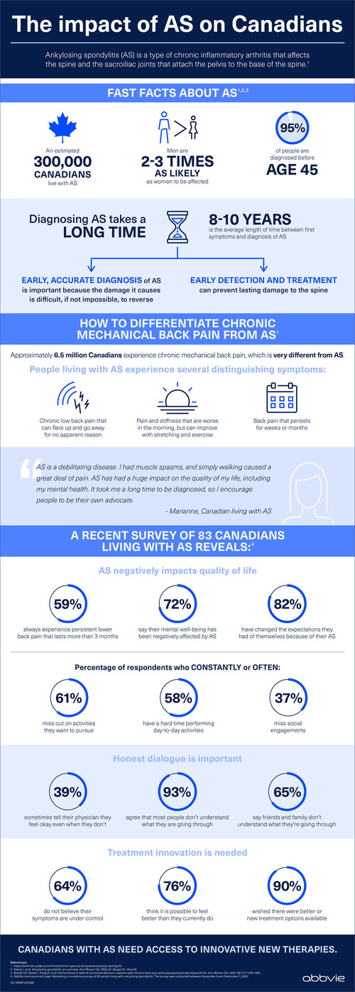Health Canada Approves AbbVie s RINVOQ upadacitinib For The 